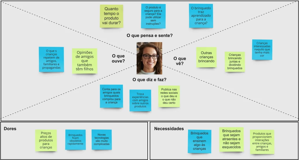 Empatia: o nome do jogo 2 6578bfee40d53d14f02eab01 exemplo mapa de empatia 3